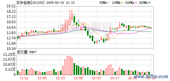 配资操作 实朴检测：关于变更“实朴上海总部及创新中心建设项目”实施主体的公告