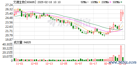 证券投资软件 艾德生物：关于变更监事会主席暨职工代表监事的公告