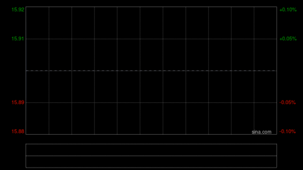 股票配资开户 潍柴动力早盘逆势上涨5% 瑞银将目标价上调至15.10港元