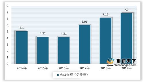 中国合成橡胶产量 销售量稳步增长 未来行业需加强产品应用开发