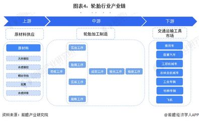 预见2022:《2022年中国轮胎行业全景图谱》(附市场现状、竞争格局和发展趋势等)