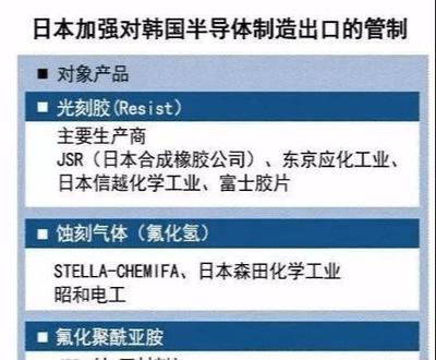 日本制裁韩国半导体行业,没有很大的阴谋 只是因为韩国的不知足